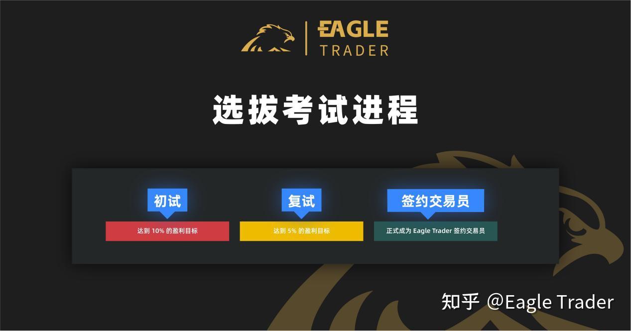 黄金投资的香港平台