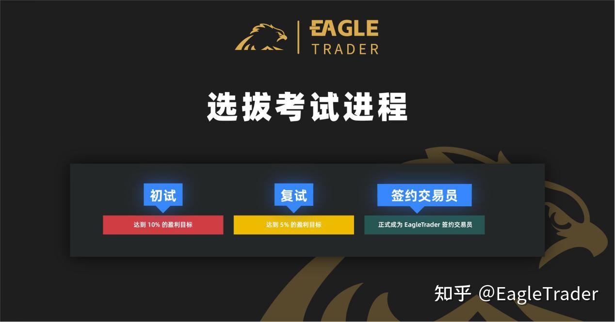 黄金投资平台排行